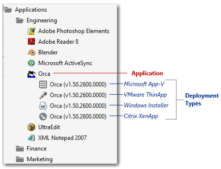 AdminStudio’s Application Model